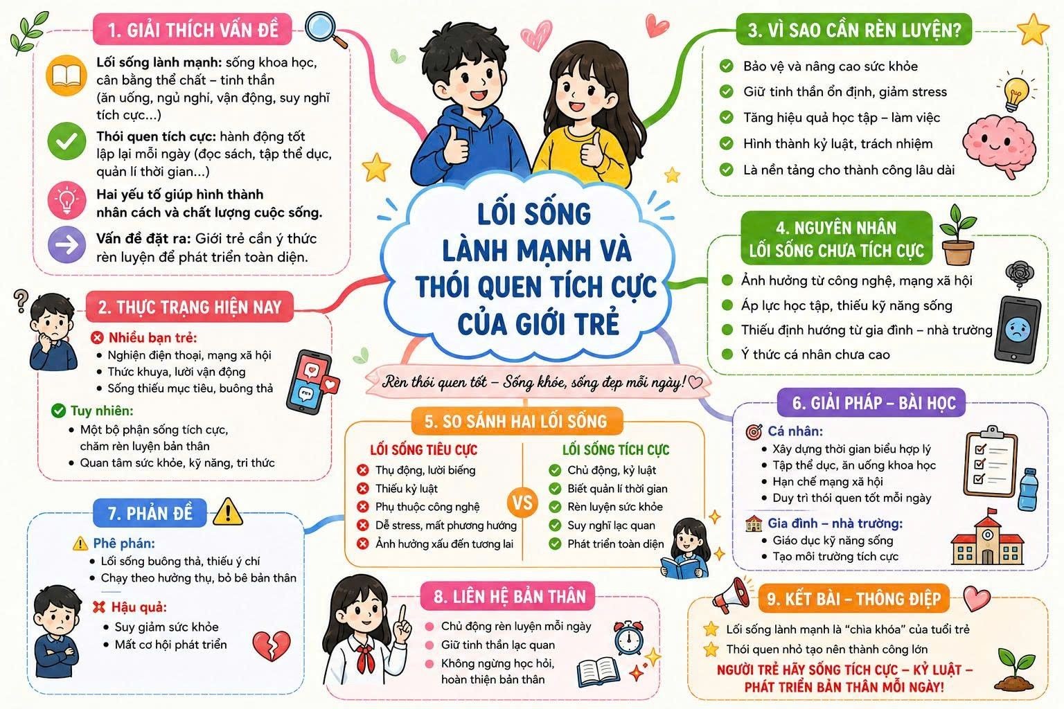 Ảnh minh họa cho GỢI Ý BÀI VĂN NGHỊ LUẬN 600 CHỮ THAM KHẢO