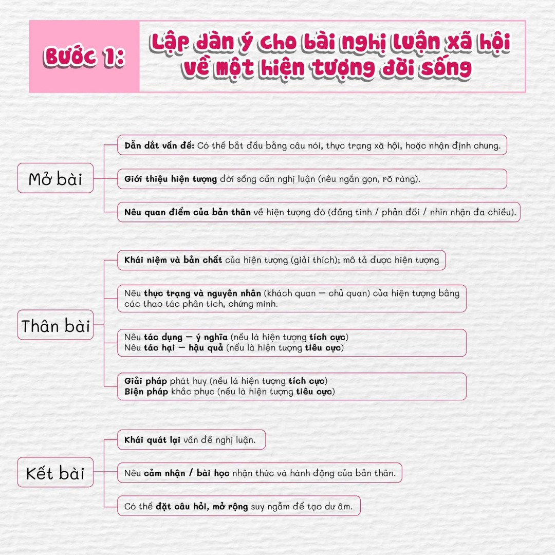 Ảnh minh họa cho Nghị luận xã hội về một hiện tương đời sống