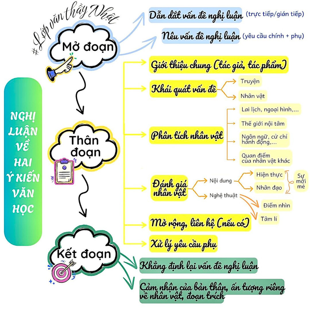 Ảnh minh họa cho MINI MAP: CHUYÊN ĐỀ NGHỊ LUẬN