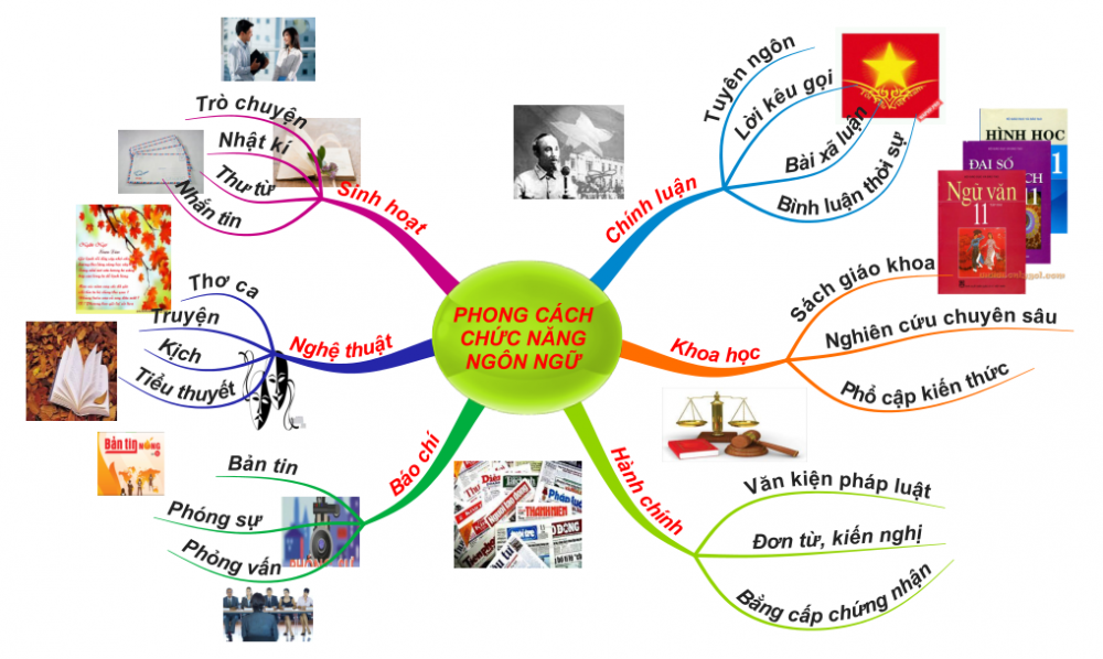 Ảnh minh họa cho MINI MAP: PHONG CÁCH NGÔN NGỮ
