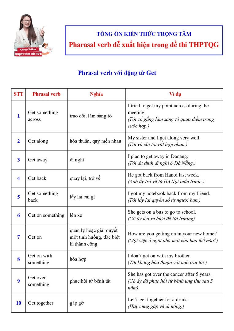 Ảnh minh họa cho Pharasal verb dễ xuất hiện trong đề thi THPTQG