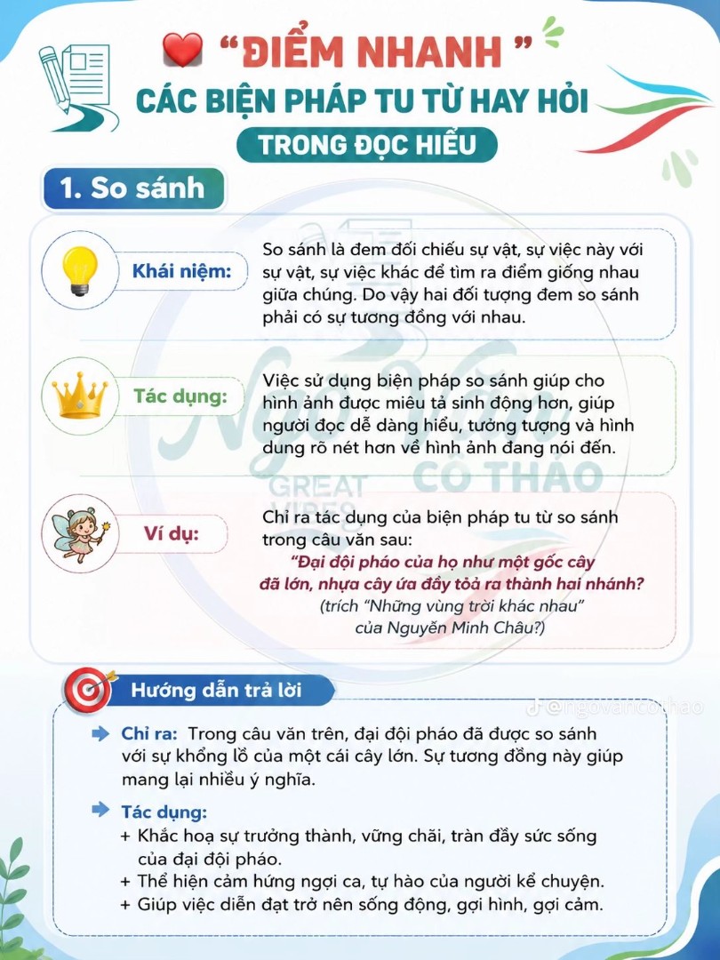 Ảnh minh họa cho TỔNG HỢP LÝ THUYẾT CÁC BIỆN PHÁP TU TỪ