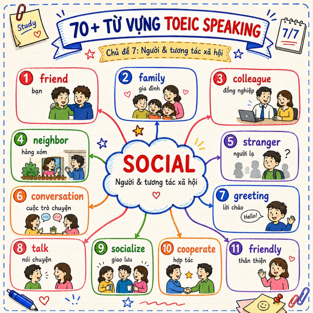Ảnh minh họa cho Từ vựng Toeic