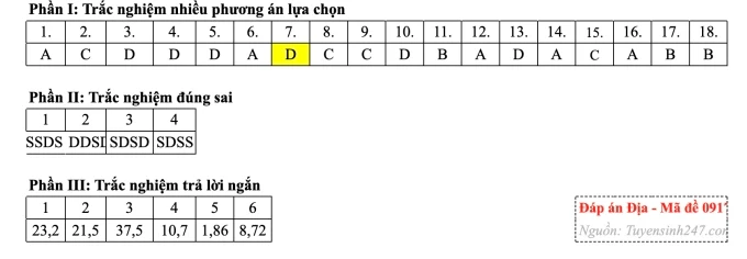 Ảnh minh họa cho Đán Án môn Địa thi THPT QG 2026 12/6/2026