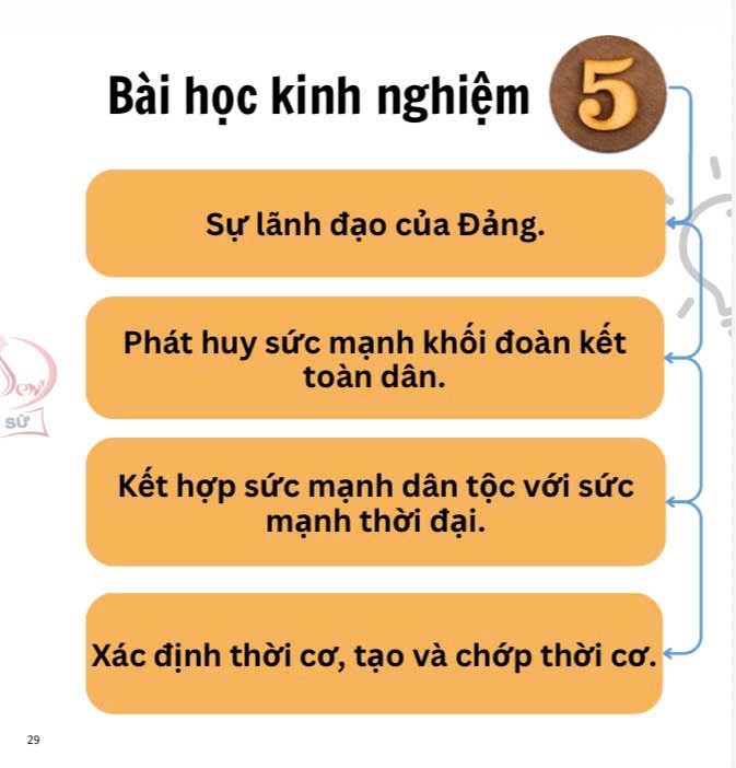 Ảnh minh họa cho SƠ ĐỒ TƯ DUY CHUYÊN ĐỀ 3: CÁCH MẠNG THÁNG TÁM, CHIẾN TRANH GIẢI PHÓNG DÂN TỘC VÀ CHIẾN TRANH BẢO VỆ TỔ QUỐC TRONG LỊCH SỬ VIỆT NAM ( 8/1945 ĐẾN NAY ) - BÀI 6: CÁCH MẠNG THÁNG TÁM NĂM 1945 - PHẦN 5: BÀI HỌC KINH NGHIỆM