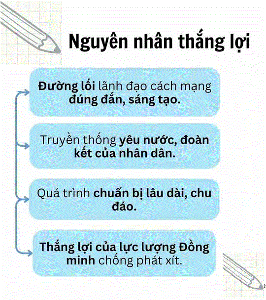 Ảnh minh họa cho SƠ ĐỒ TƯ DUY CHUYÊN ĐỀ 3: CÁCH MẠNG THÁNG TÁM, CHIẾN TRANH GIẢI PHÓNG DÂN TỘC VÀ CHIẾN TRANH BẢO VỆ TỔ QUỐC TRONG LỊCH SỬ VIỆT NAM ( 8/1945 ĐẾN NAY ) - BÀI 6: CÁCH MẠNG THÁNG TÁM NĂM 1945 - PHẦN 3: NGUYÊN NHÂN THẮNG LỢI