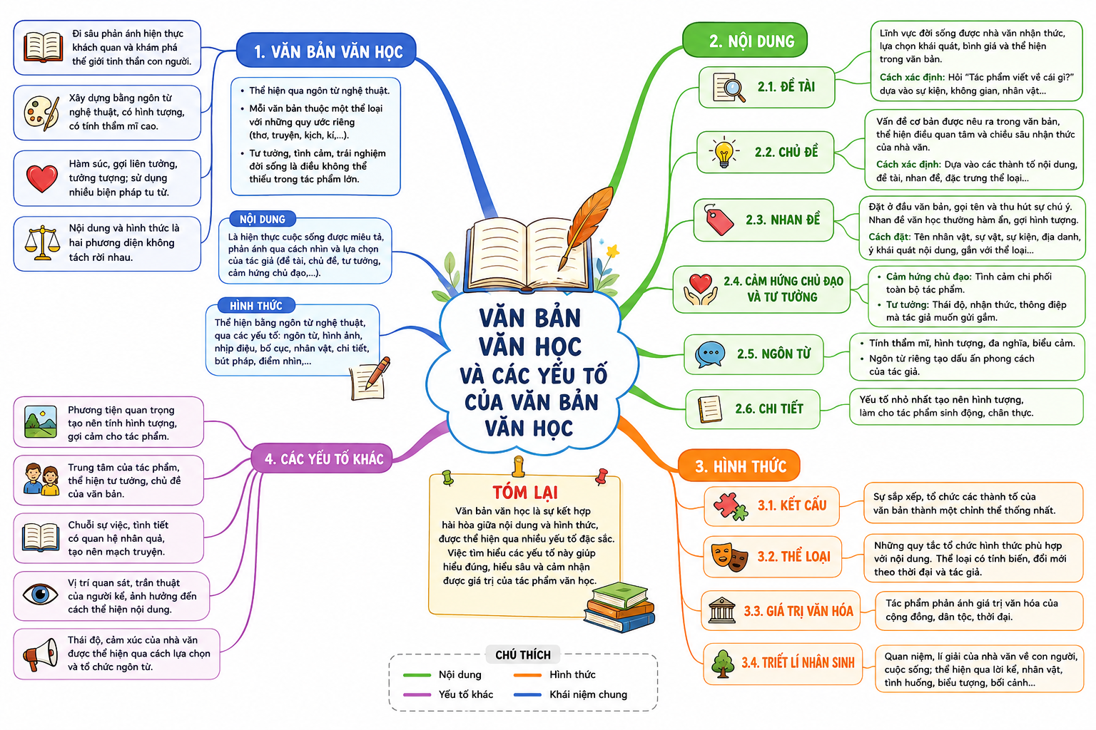 Ảnh minh họa cho SĐTD: VĂN BẢN VĂN HỌC
