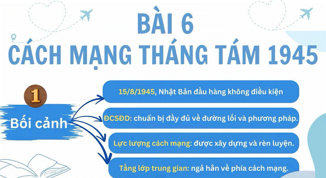 Ảnh minh họa cho SƠ ĐỒ TƯ DUY CHUYÊN ĐỀ 3: CÁCH MẠNG THÁNG TÁM, CHIẾN TRANH GIẢI PHÓNG DÂN TỘC VÀ CHIẾN TRANH BẢO VỆ TỔ QUỐC TRONG LỊCH SỬ VIỆT NAM ( 8/1945 ĐẾN NAY ) - BÀI 6: CÁCH MẠNG THÁNG TÁM NĂM 1945 - PHẦN 1: BỐI CẢNH LỊCH SỬ