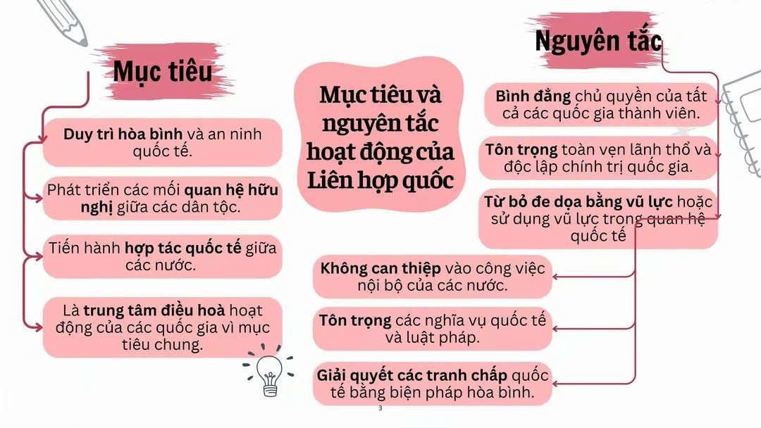 Ảnh minh họa cho SƠ ĐỒ TƯ DUY CHUYÊN ĐỀ 1 - BÀI 1: LIÊN HỢP QUỐC - PHẦN 3: MỤC TIÊU VÀ NGUYÊN TẮC HOẠT ĐỘNG BỘ MÁY TỔ CHỨC