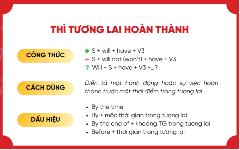 Ảnh minh họa cho CHUYÊN ĐỀ 1 - BÀI 12: THÌ TƯƠNG LAI HOÀN THÀNH