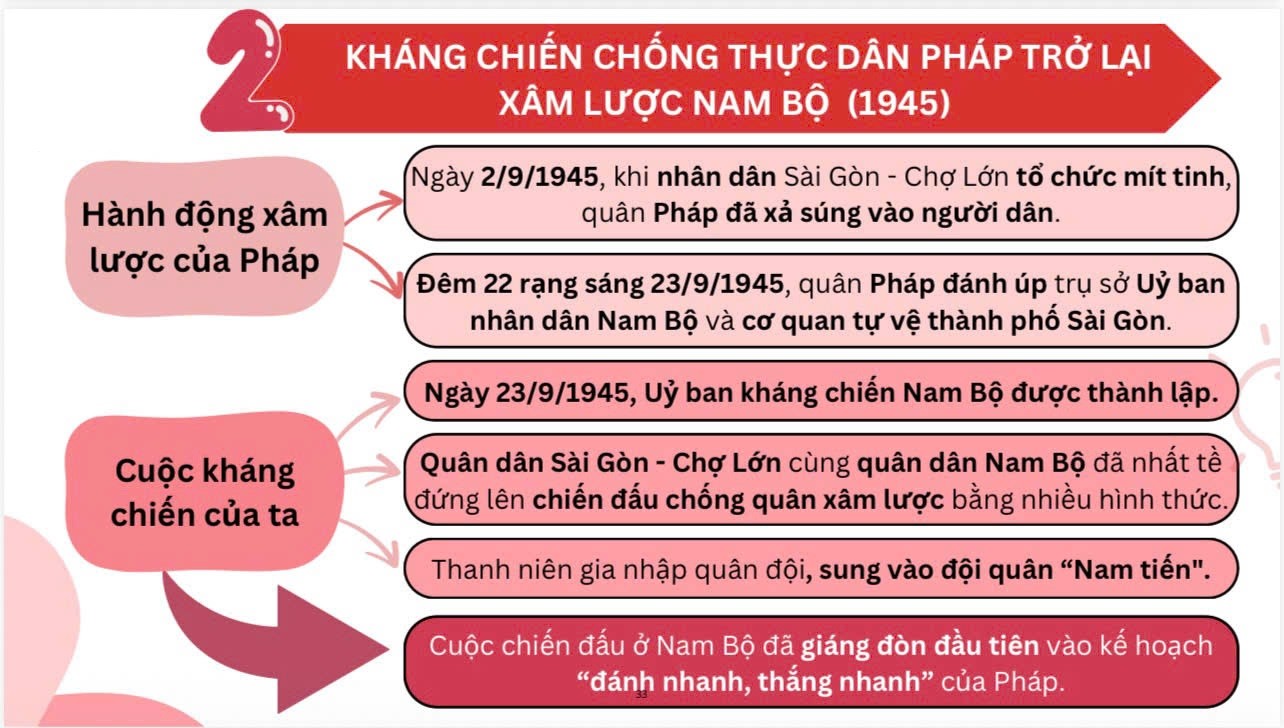 Ảnh minh họa cho BÀI 7: CUỘC KHÁNG CHIẾN CHỐNG THỰC DÂN PHÁP ( 1945 - 1954 ) - PHẦN 2: DIỄN BIẾN CHÍNH - 2.1: KHÁNG CHIẾN CHỐNG PHÁP XÂM LƯỢC TRỞ LẠI Ở NAM BỘ