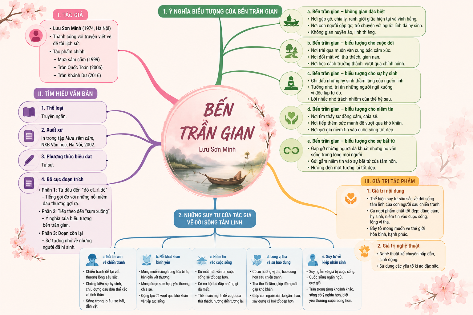Ảnh minh họa cho SĐTD: BẾN TRẦN GIAN