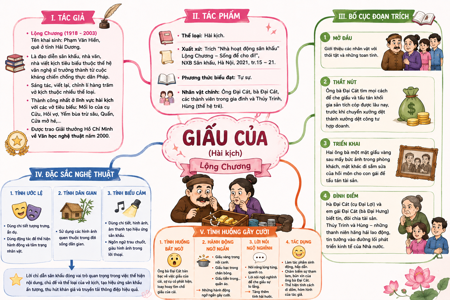Ảnh minh họa cho SĐTD: GIẤU CỦA