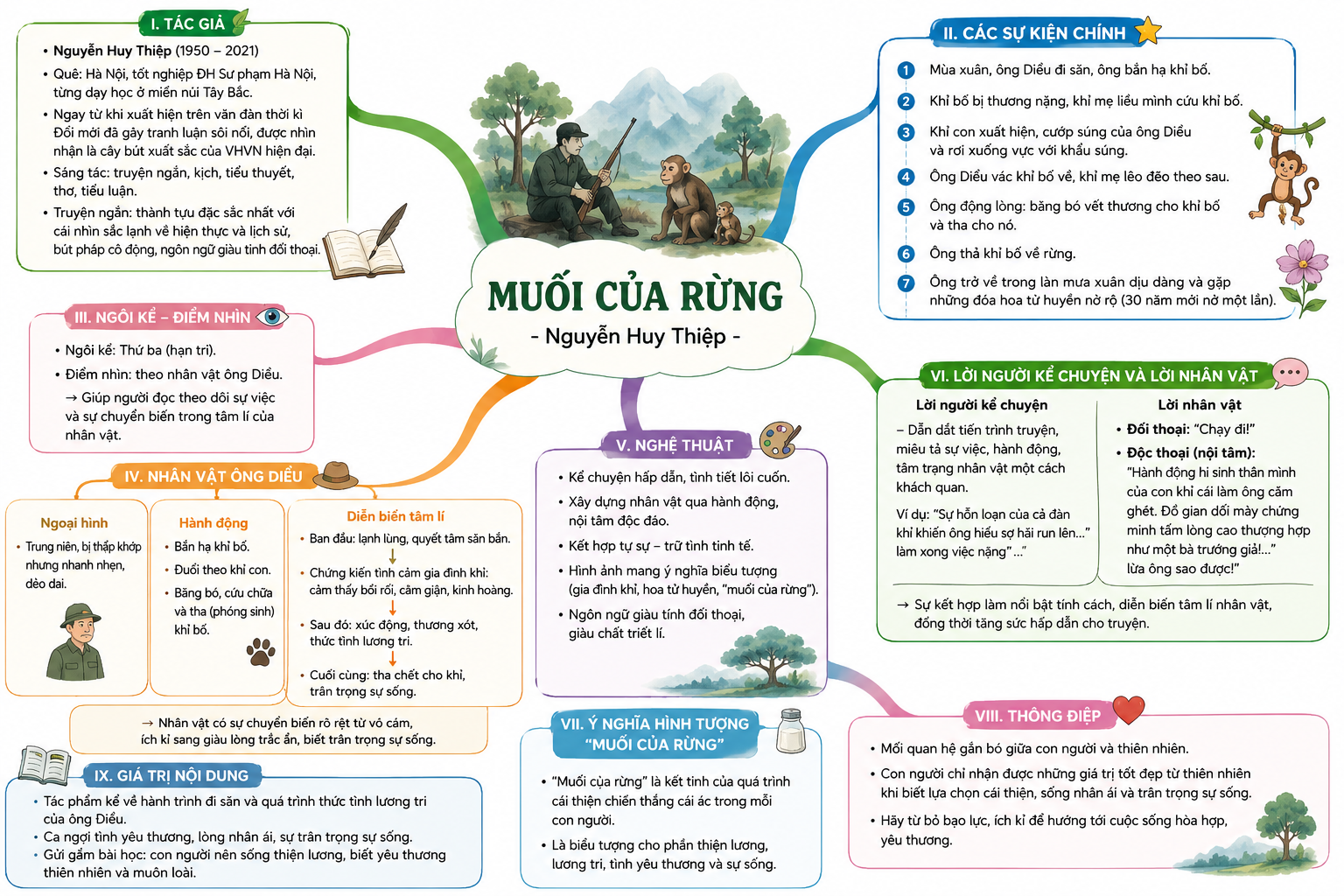 Ảnh minh họa cho SĐTD: MUỐI CỦA RỪNG