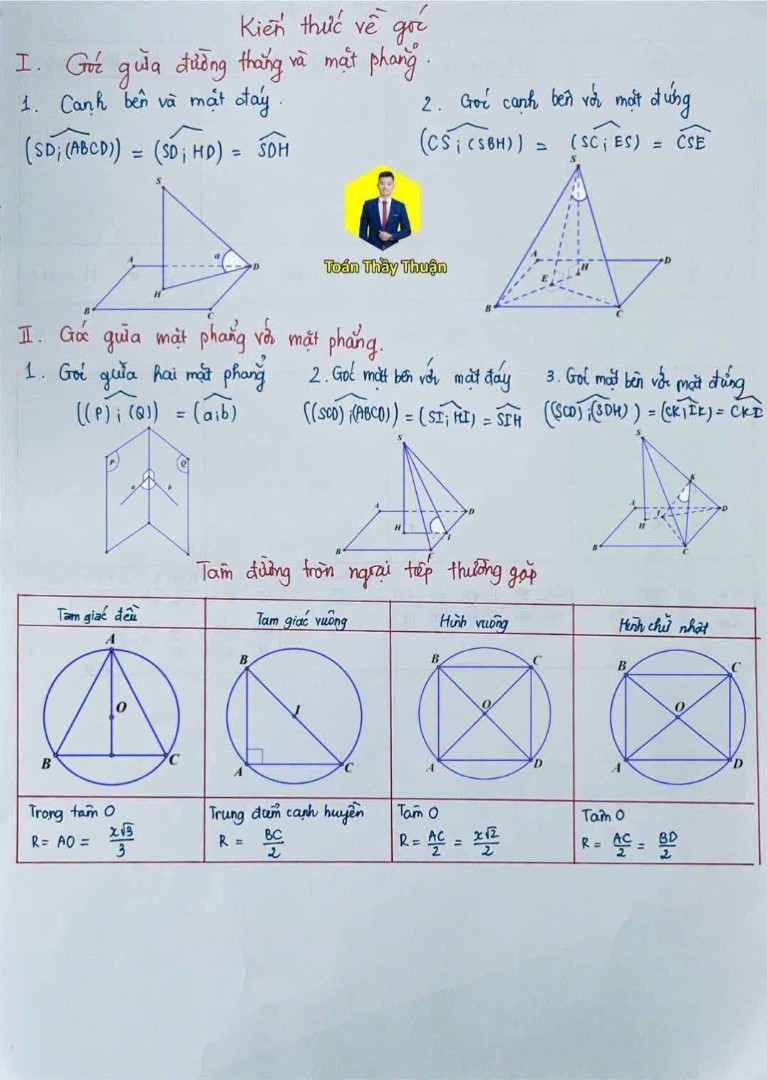 Ảnh minh họa cho CÔNG THỨC HÌNH HỌC
