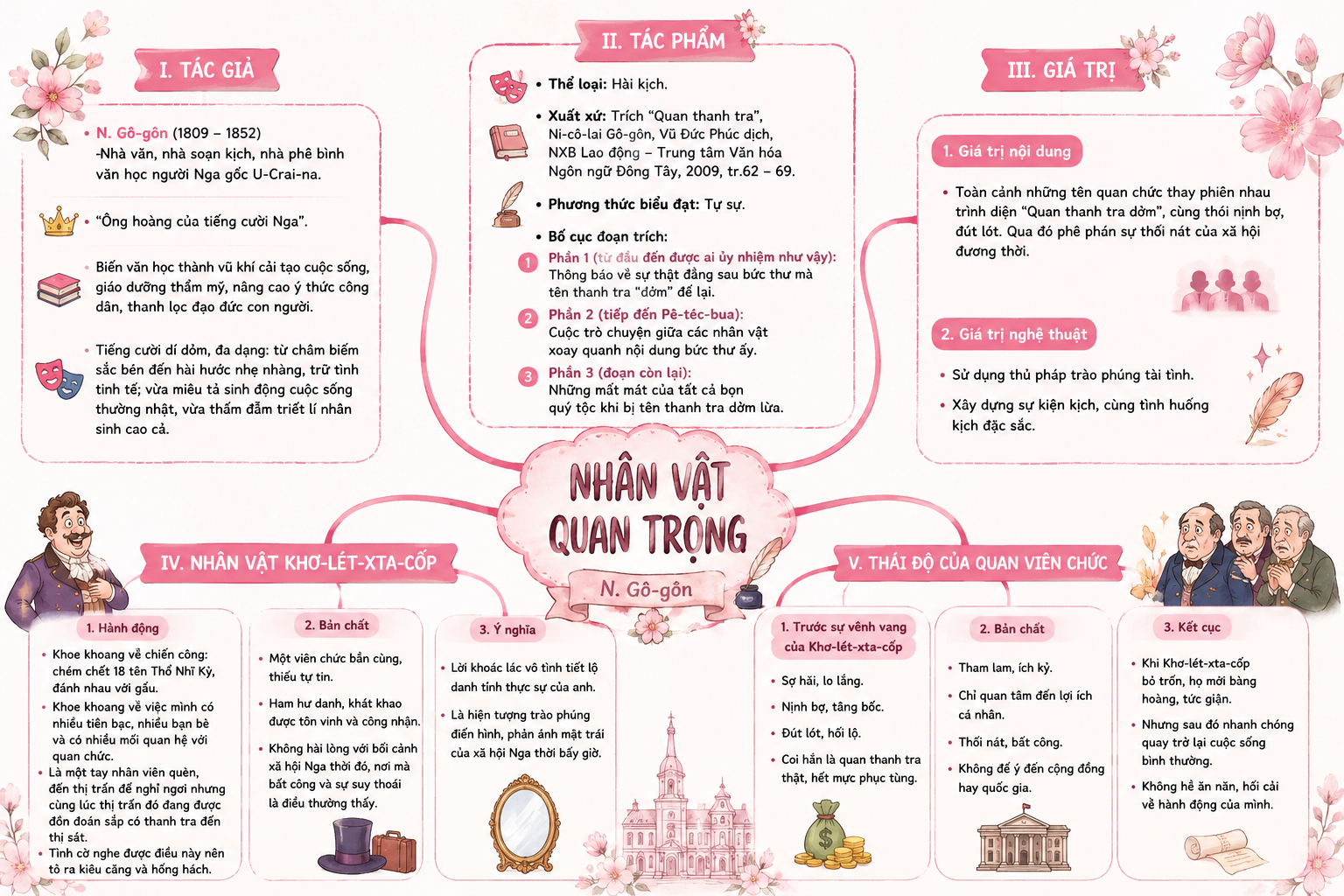 Ảnh minh họa cho SĐTD: NHÂN VẬT QUAN TRỌNG