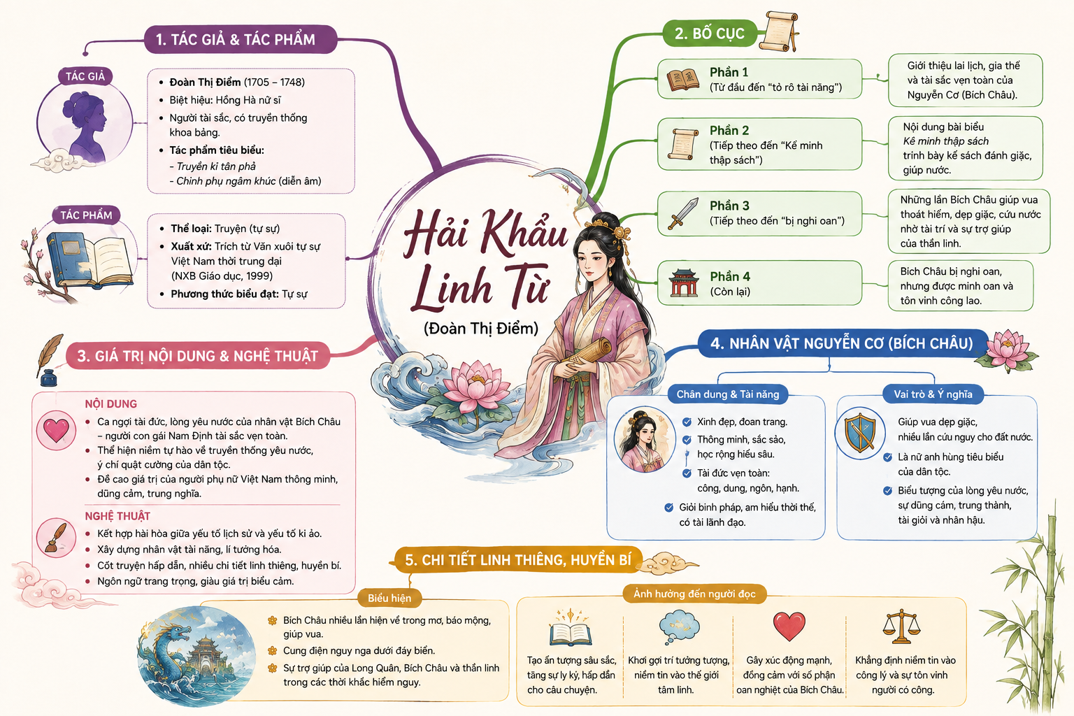 Ảnh minh họa cho SĐTD: HẢI KHẨU LINH TỪ