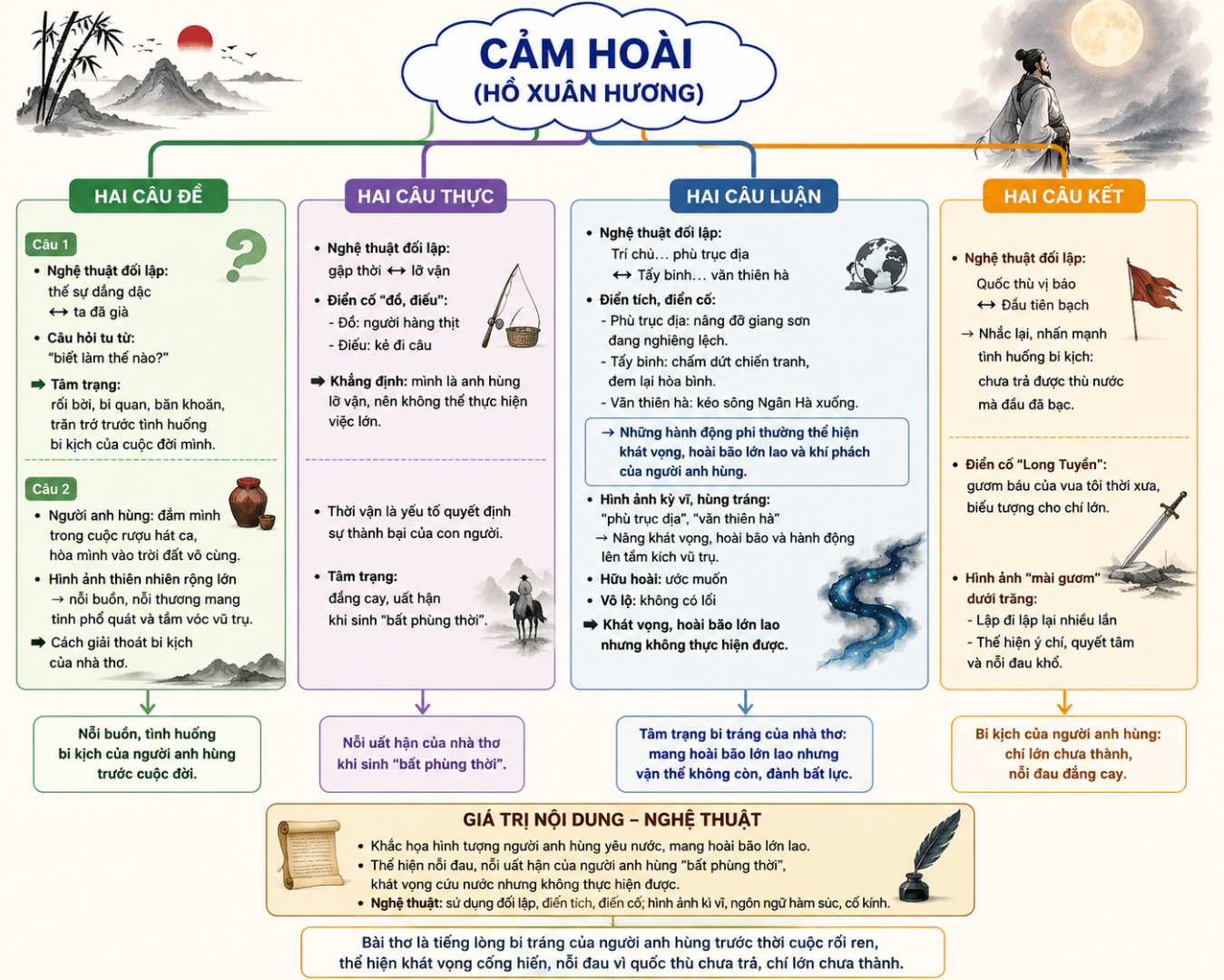 Ảnh minh họa cho SĐTD: CẢM HOÀI