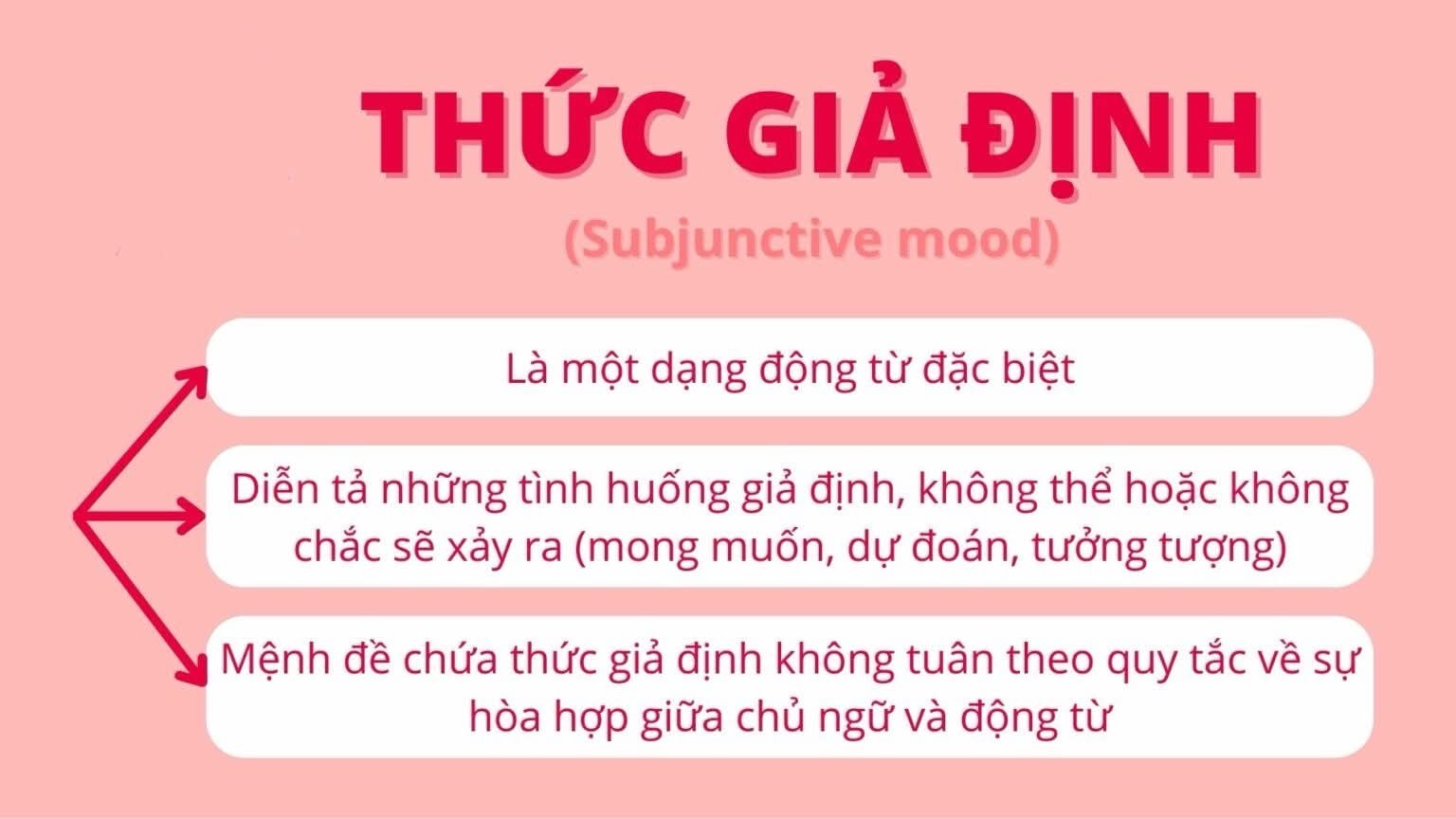 Ảnh minh họa cho CHUYÊN ĐỀ 6 - THỨC GIẢ ĐỊNH