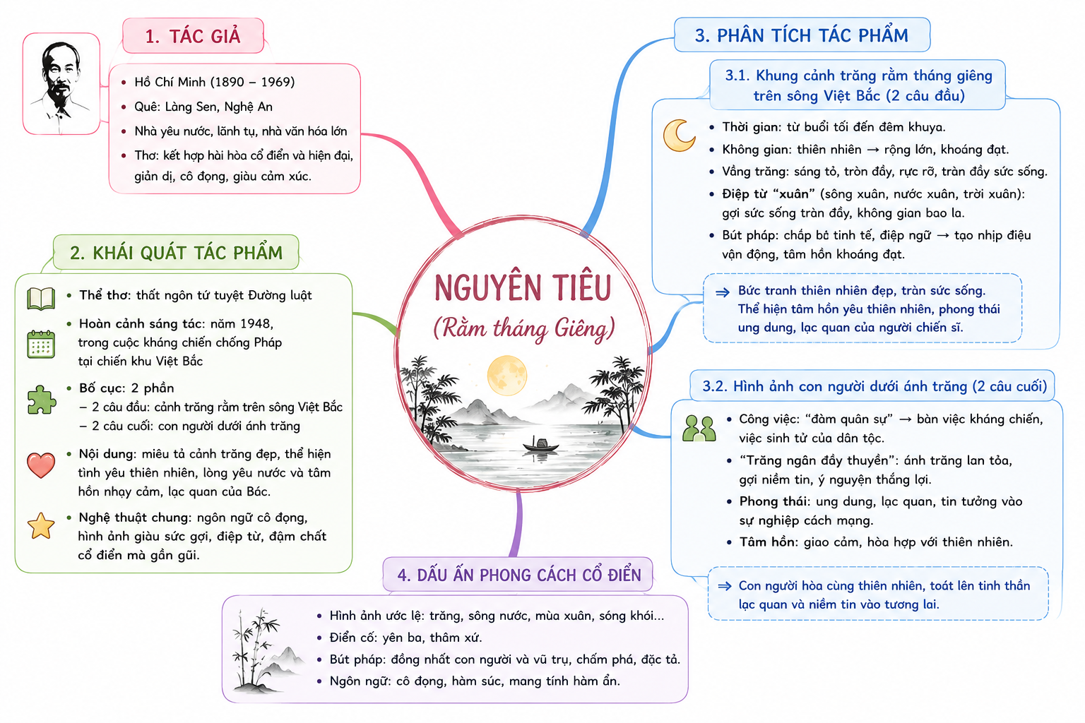 Ảnh minh họa cho SĐTD: NGUYÊN TIÊU