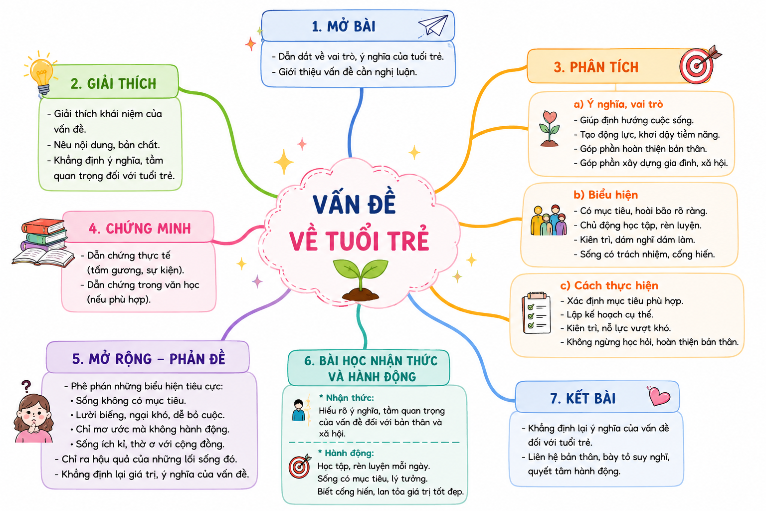 Ảnh minh họa cho SĐTD: NLXH VỀ VẤN ĐỀ TUỔI TRẺ