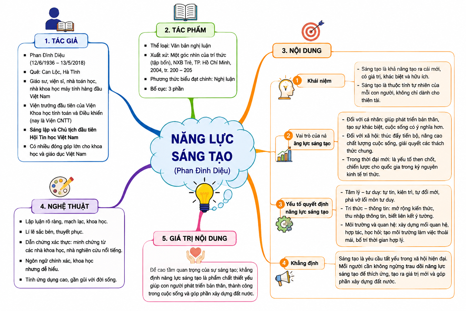 Ảnh minh họa cho SĐTD: NĂNG LỰC SÁNG TẠO