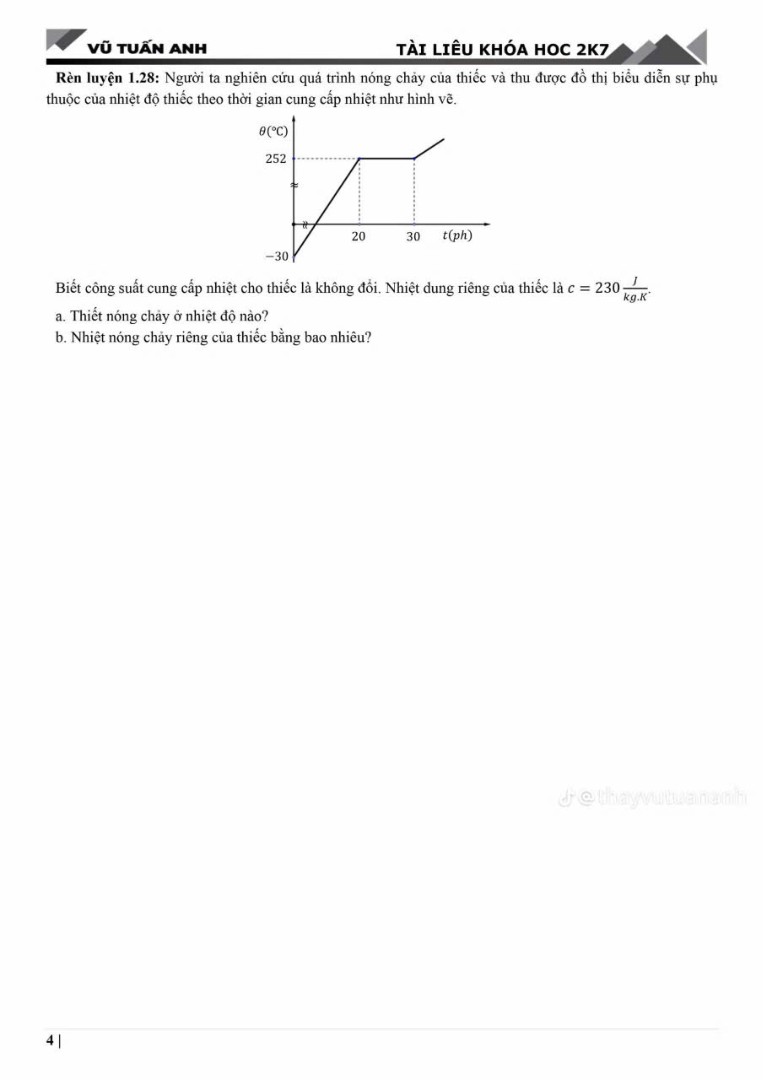 Ảnh minh họa cho Đồ thị nhiệt VDC 9 +
