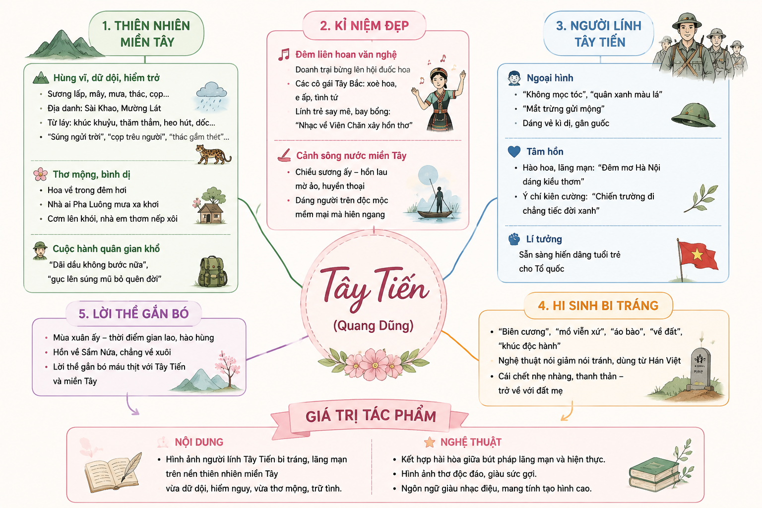 Ảnh minh họa cho SĐTD: TÂY TIẾN
