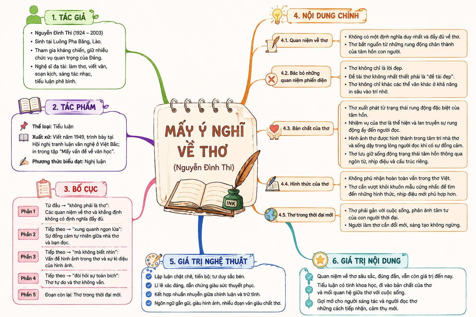 Ảnh minh họa cho SĐTD: MẤY Ý VỀ THƠ