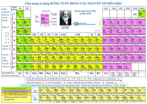 Ảnh minh họa cho Bảng tuần hoàn các nguyên tố hóa học