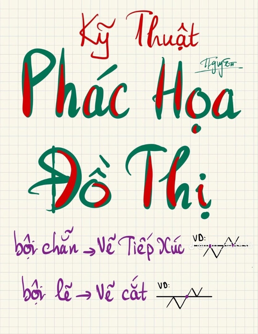 Ảnh minh họa cho Mẹo ghi nhớ kiến thức trọng tâm Toán 12