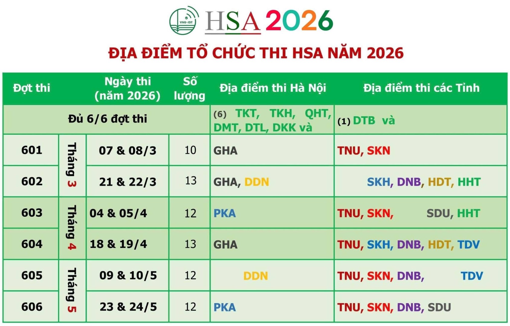 Ảnh minh họa cho TỔNG HỢP TOÀN BỘ 18 ĐỊA ĐIỂM & 6 ĐỢT THI HSA 2026