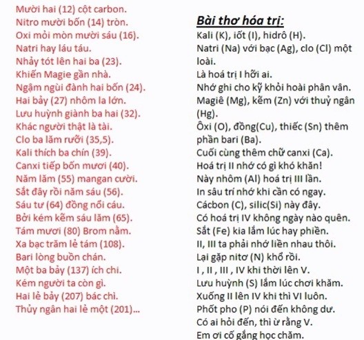 Ảnh minh họa cho Bài thơ hóa trị