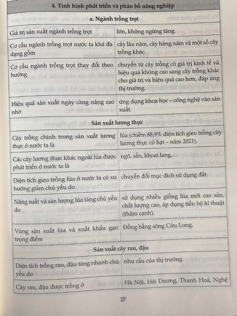 Ảnh minh họa cho Chia sẻ slide ảnh