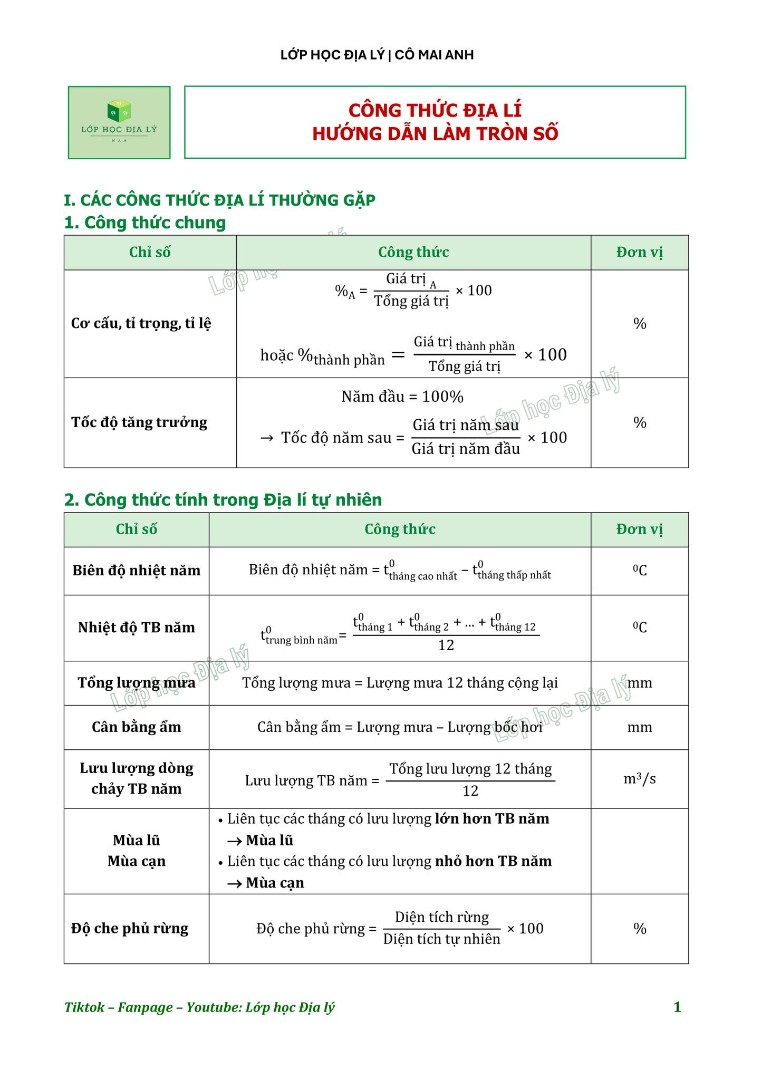 Ảnh minh họa cho Chia sẻ slide ảnh