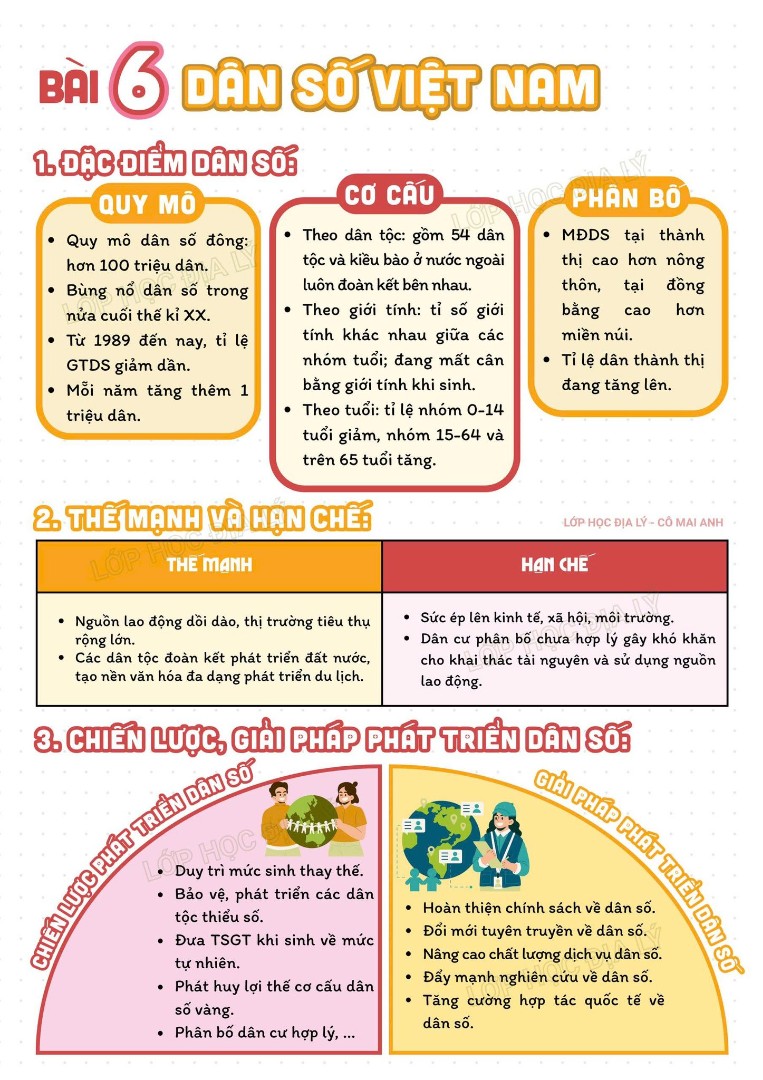 Ảnh minh họa cho Chia sẻ slide ảnh
