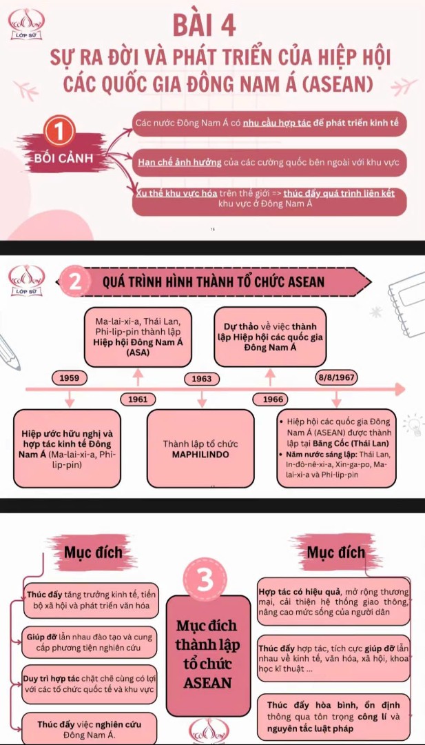 Ảnh minh họa cho Chia sẻ slide ảnh
