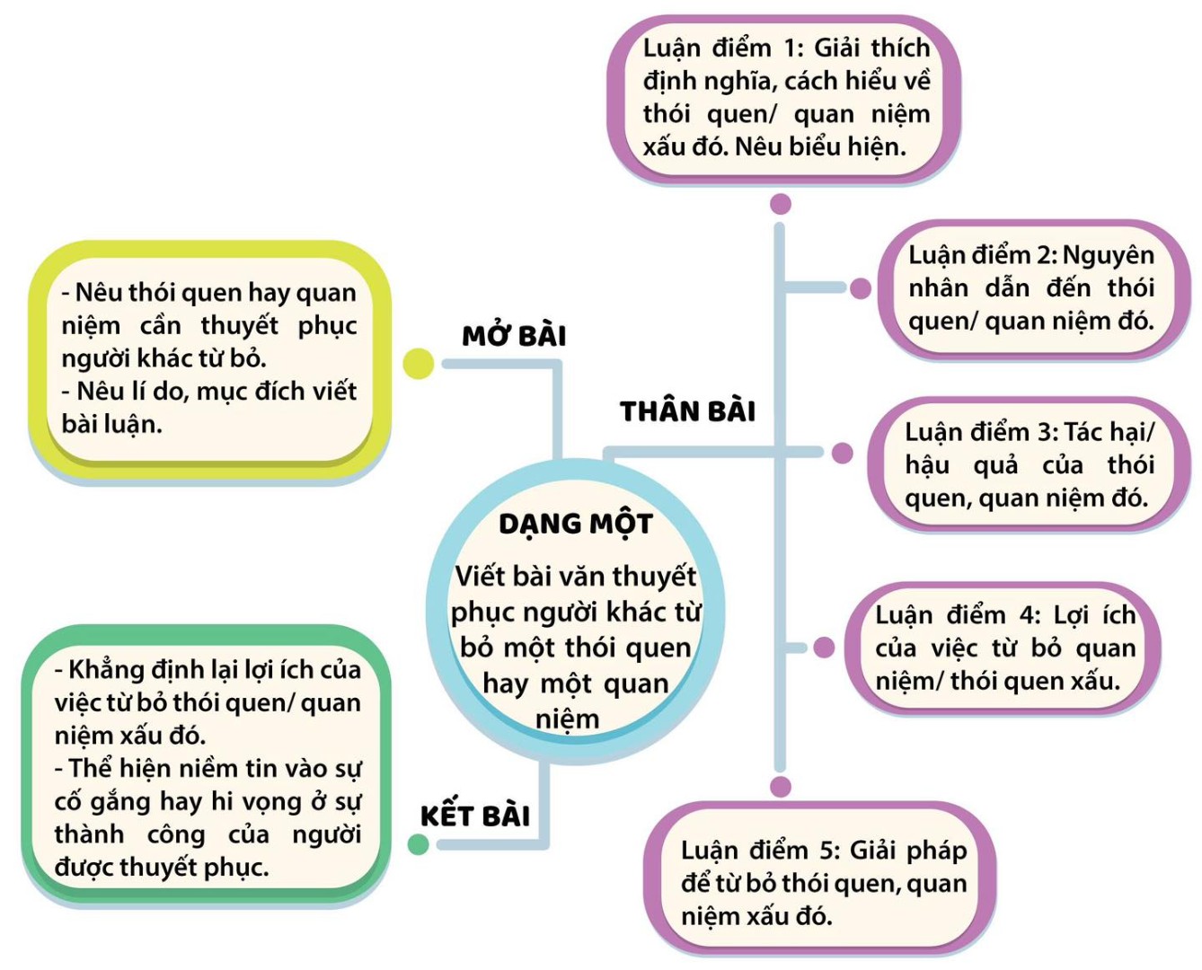 Ảnh minh họa cho ÔN THI THPT QUỐC GIA 2026