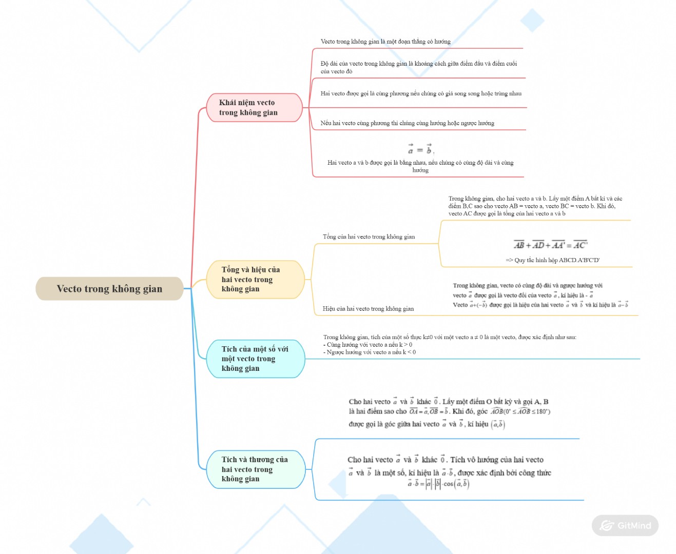 Ảnh minh họa cho Chia sẻ slide ảnh