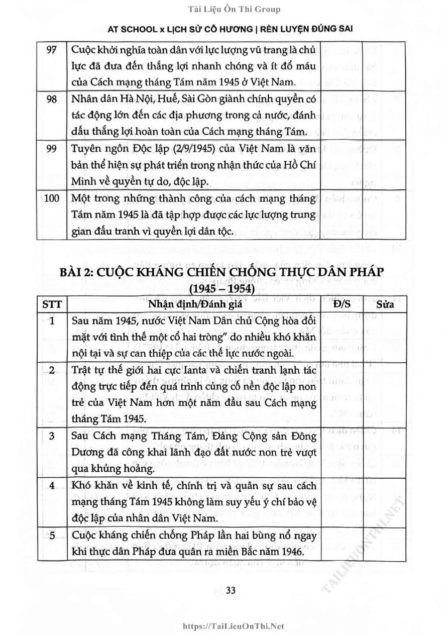 Ảnh minh họa cho Luyện câu hỏi đúng sai môn lịch sử THPTQG