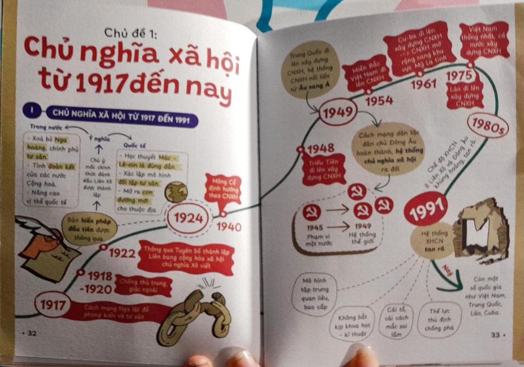 Ảnh minh họa cho Phao ôn thi môn lịch sử THPTQG