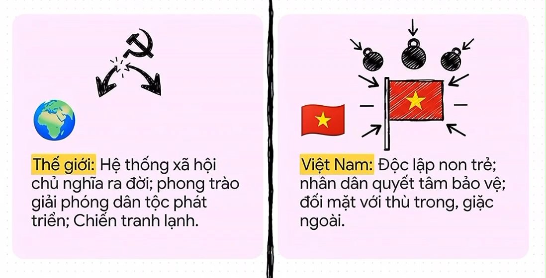 Ảnh minh họa cho VIDEO P2 -  PHẦN 1: QUÁ TRÌNH HÌNH THÀNH