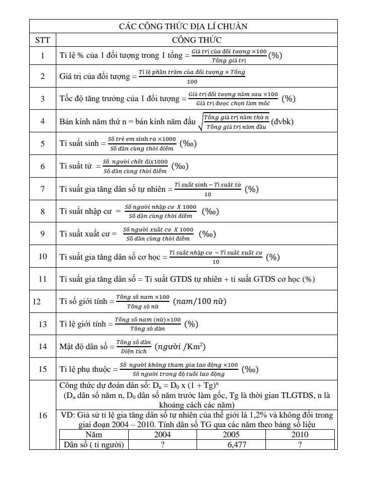 Ảnh minh họa cho cong-thuc-dia-li-12-va-bai-tap-minh-hoa