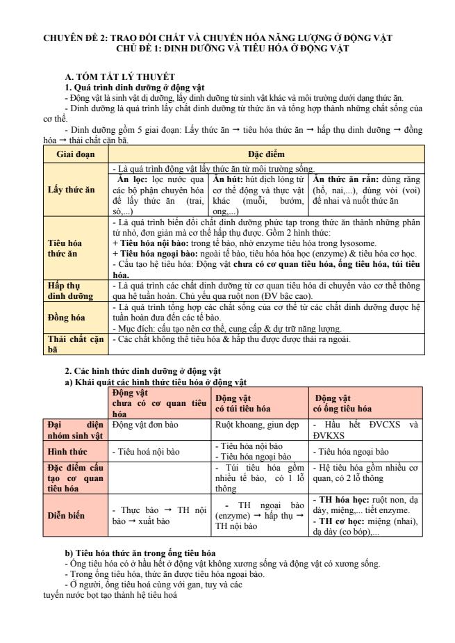 Ảnh minh họa cho 2-trao-doi-chat-va-chuyen-hoa-nang-luong-o-dong-vat