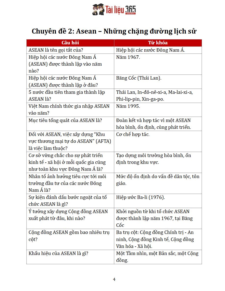 Ảnh minh họa cho Sổ tay tra cứu từ khóa trọng tâm môn lịch sử THPTQG