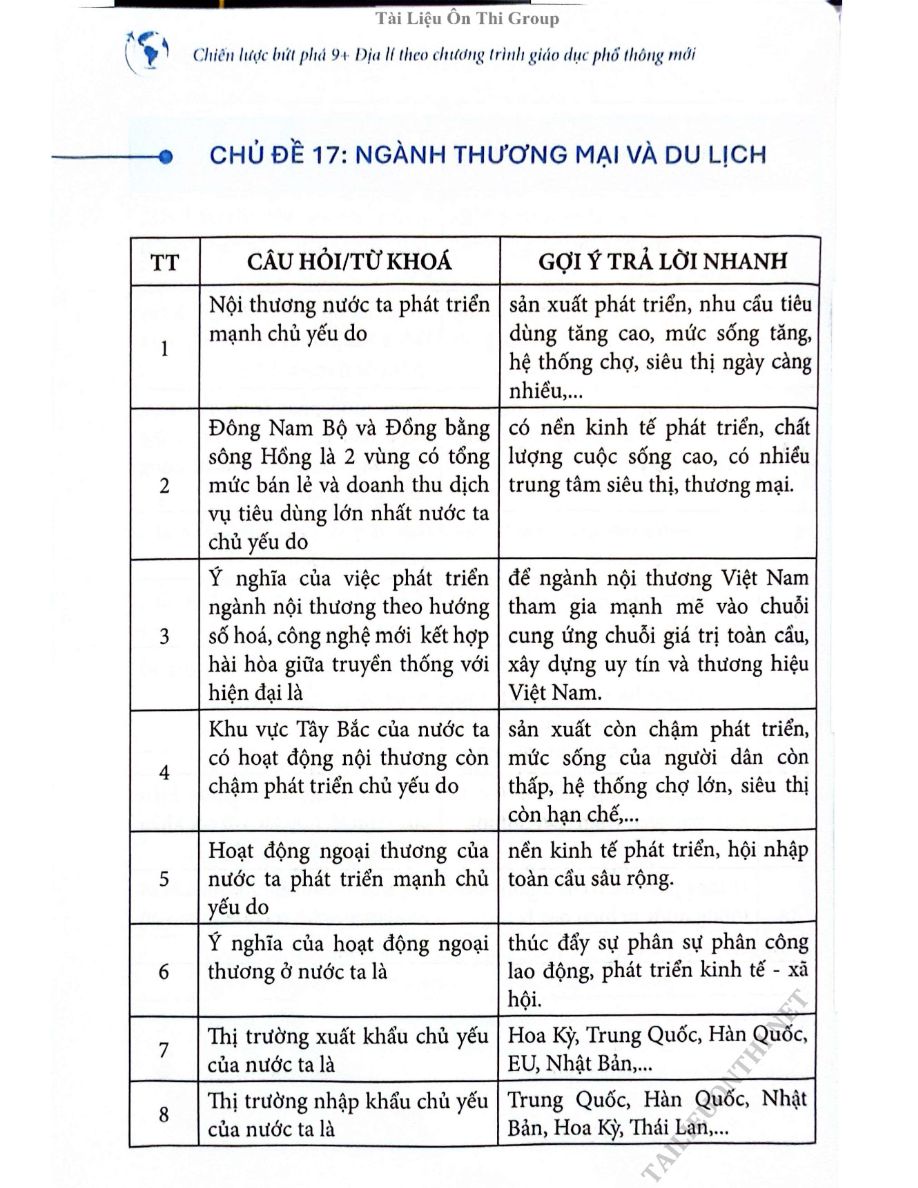 Ảnh minh họa cho CĐ4 - BÀI 17: NGÀNH THƯƠNG MẠI VÀ DU LỊCH