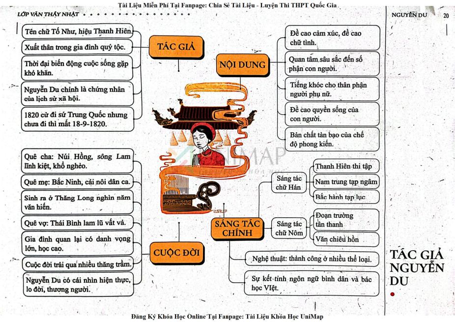 Ảnh minh họa cho tg-nguyen-du