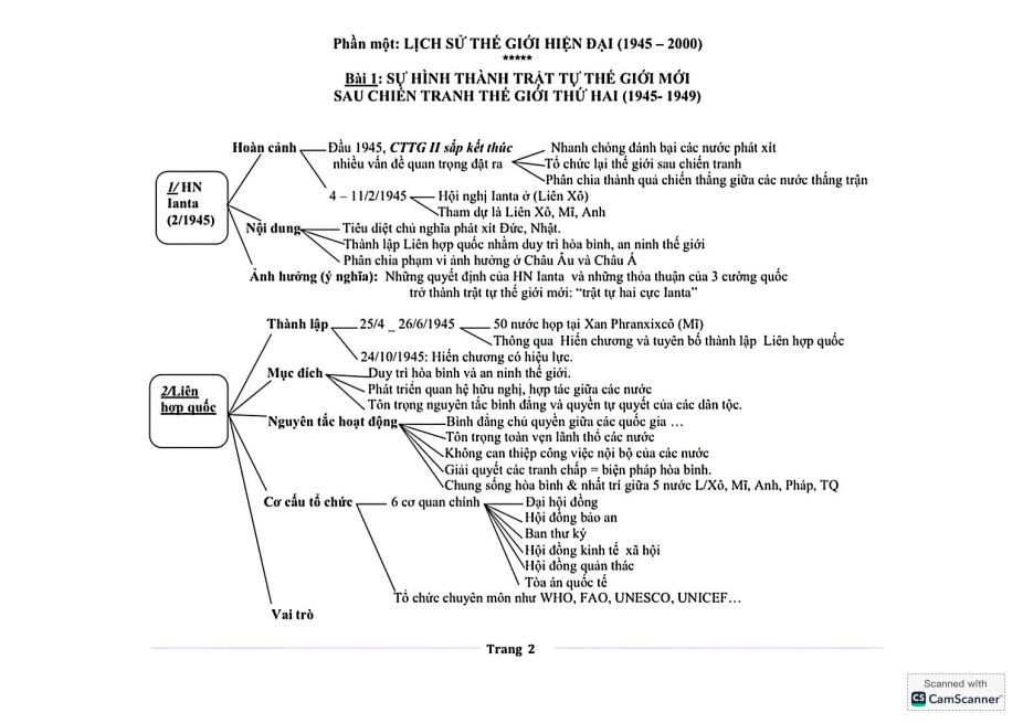 Ảnh minh họa cho TỔNG HỢP KIẾN THỨC SỬ THPTQG