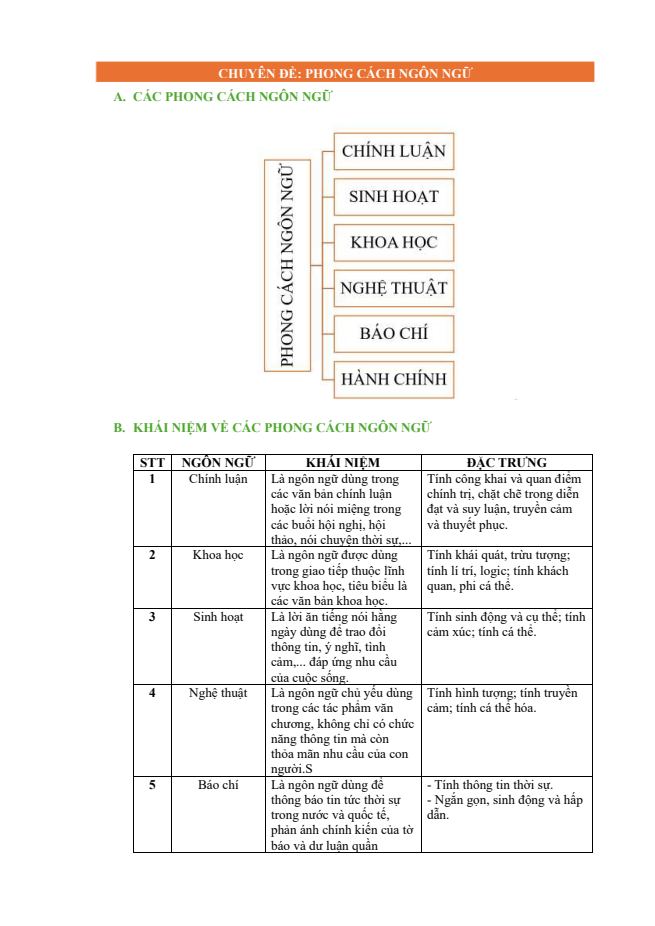 Ảnh minh họa cho bai-2-cac-phong-cach-ngon-ngu