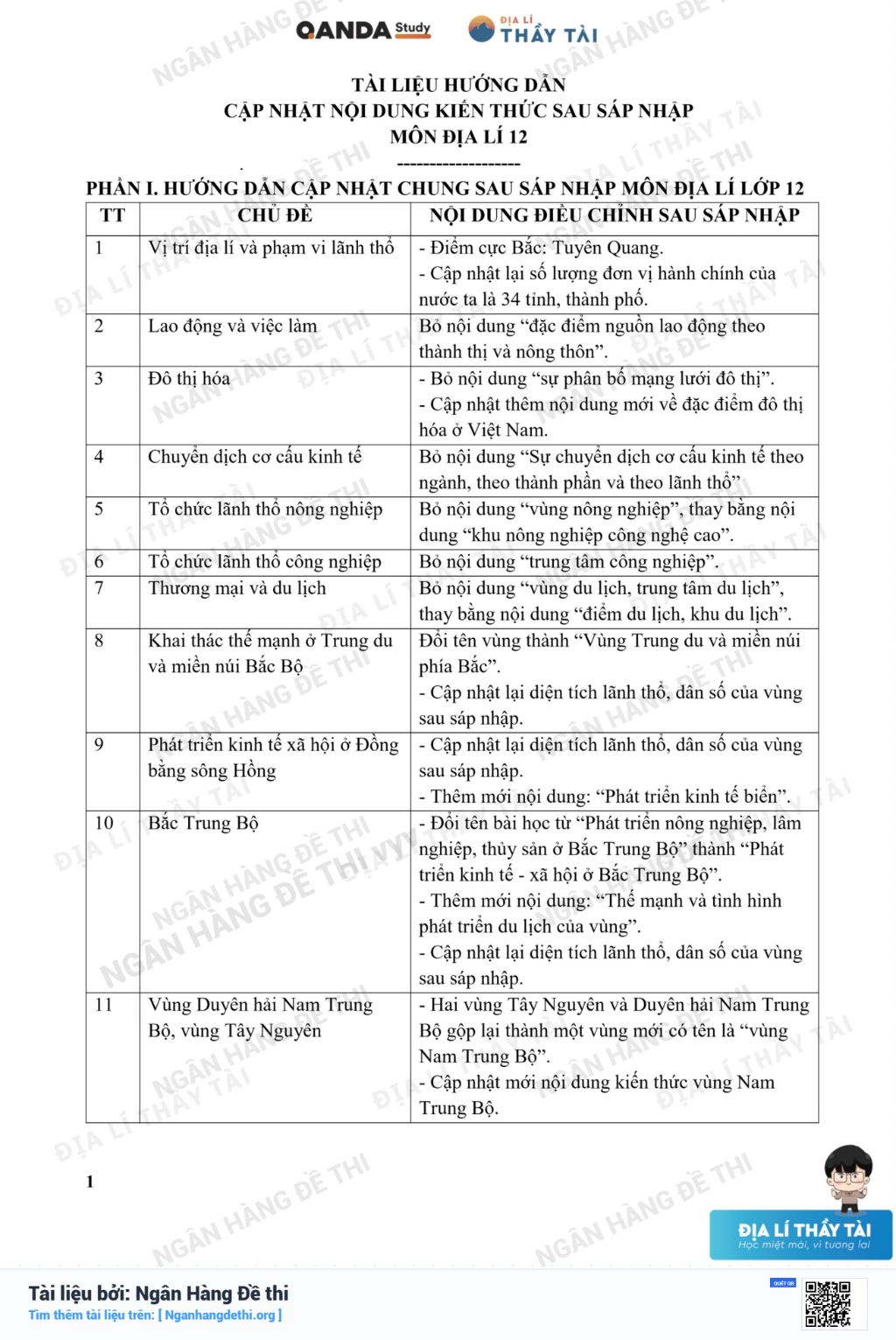 Ảnh minh họa cho 1-noi-dung-khong-thi-can-cap-nhat